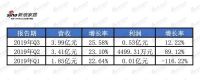 2019家居行业高管换血记