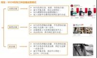 2020家居新增点观察：电商直播、MCN流量变现有多大潜力