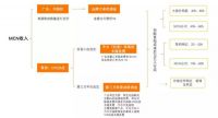 2020家居新增点观察：电商直播、MCN流量变现有多大潜力