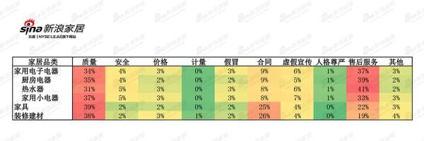 数据来源：中国消费者协会