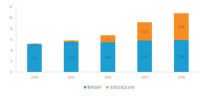 寒冬暖阳：我乐家居2019年盈利逾四成