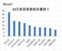 年终盘点（十）：大品牌频频上榜 家居企业为何投诉缠身？