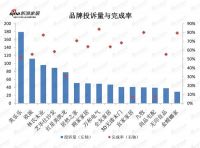 年终盘点（十）：大品牌频频上榜 家居企业为何投诉缠身？