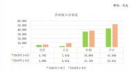我乐家居2019财报超预期 产品差异化成最强劲抓手