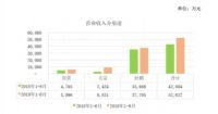 持续七季度盈利 我乐家居渠道突破有亮点