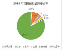 定制家居再迎小阳春 我乐家居净利环比预增146%