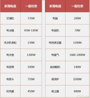 叮~你有一份春节家居用电安全指南，请查收