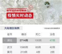 抗击疫情 众志成城丨顾家家居向湖北黄冈捐赠100万元人民币