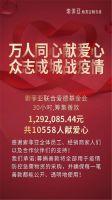 万人同心送温暖，索菲亚家居30小时共筹集善款近130万元