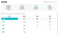抗击疫情 众志成城丨奥普家居捐赠浴霸1000台驰援湖北10家定点收治医院