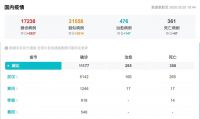 众志成城 抗击疫情|奥普家居捐赠浴霸1000台  驰援湖北三地10家疫情定点收治医院