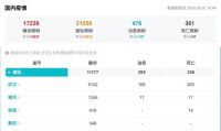 《奥普家居捐赠浴霸1000台，驰援湖北三地10家疫情定点收治医院》