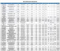 虽万难而不惧 | 优居携家居企业共筹医疗物资抗“疫”到底