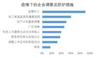 超6成企业对业绩担忧 黑天鹅来袭 家居行业如何重拾信心？