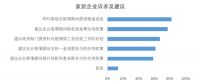 超6成企业对业绩担忧 黑天鹅来袭 家居行业如何重拾信心？