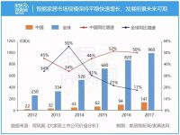 2020年，中国家居业会好吗？靠什么变好？