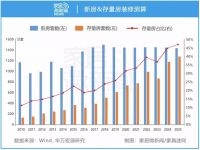 2020年，中国家居业会好吗？靠什么变好？