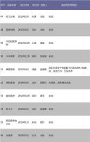 中国家居业O2O创业企业盘点