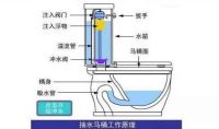 卫浴科普小课堂 |战疫升级，智能科技开启家居防护新时代