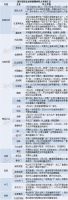 线上营销大潮下，家居企业的直播卖货靠谱吗？｜广角镜