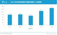 我乐家居研报：六项举措赋能经销商飞速成长