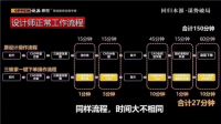 欧派等家居企业复工复产 企业数字化势在必行