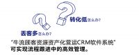 泛家居行业客户资产管理系统-牛流  服务企业数字化转型