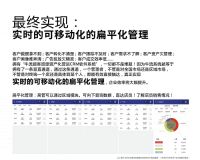 泛家居行业客户资产管理系统-牛流  服务企业数字化转型