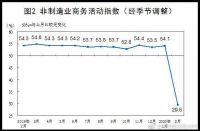 疫情下的家居行业，下半场生态变革已打响