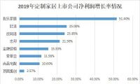 构筑两大护城河，我乐家居2019业绩增幅创五年来新高