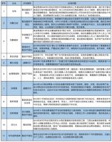 315家居问题榜：今年谁上榜？