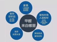 原木家具专家晟洋家具，重构家居环境的健康认知