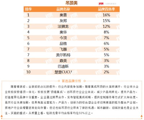 获奖稿-地产500强首选供应商揭晓，奥普家居连摘两顶桂冠(1)300.png