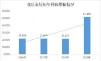 直播一周卖货数十亿：家居业直播带货火热进行时