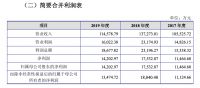 爱丽家居在上交所主板上市，上市首日股价涨44.03%