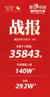 直播“疯”行，惠达卫浴另辟“蹊径”