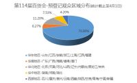 开启金夏采购季 第114届百货会吹响行业重振集结号