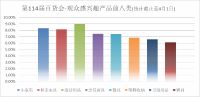 开启金夏采购季 第114届百货会吹响行业重振集结号