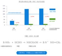 凡斯环保植物杀菌素消毒杀菌除甲醛效果测评