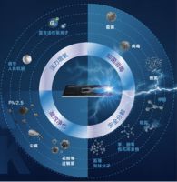 约克中央空调GA主动式净化模块重磅上市