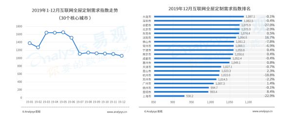 土巴兔提供图