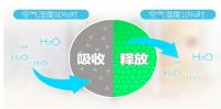 佳士利无甲醛涂料技术再获升级
