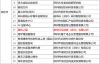 康佳和WeWork的不同答案