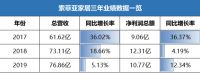 从索菲亚、欧派、尚品宅配三年业绩报表研判行业发展格局