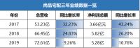 从索菲亚、欧派、尚品宅配三年业绩报表研判行业发展格局