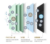 真假净废分离难分辨?选美的零混水净饮机就对了