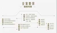 别墅装修如何控制预算？上海星杰有高招