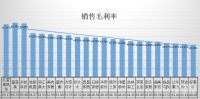 独家| 蛇吞象并购、4家ST、对赌...72家居企业2019业绩众生相