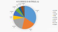 独家| 蛇吞象并购、4家ST、对赌...72家居企业2019业绩众生相