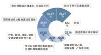 贝壳发起“2020全民较真计划”：真房源保障体系升级，捍卫用户权益